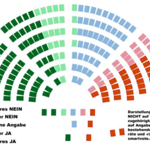 Cannabis legal - Parlamentsübersicht: Verteilung der hanffreundlichen Sitze