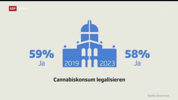 Cannabis Frage NR nach Wahlen 2023