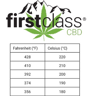 Tabellen-Diagramm von Firstclass CBD, wie man die Wärme richtig einstellt beim vapen